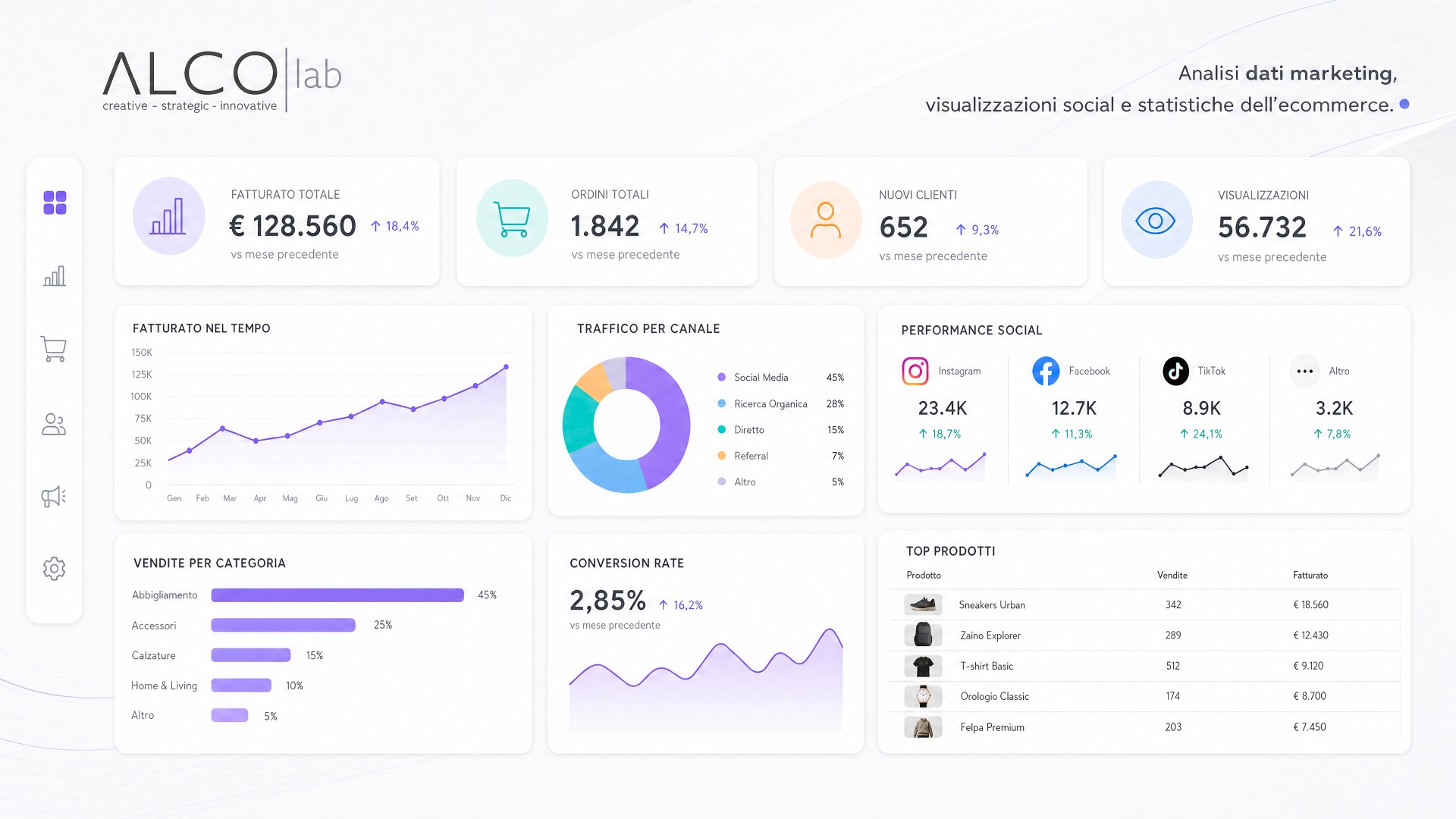 Dashboard di analisi dati marketing, visualizzazioni social e statistiche ecommerce